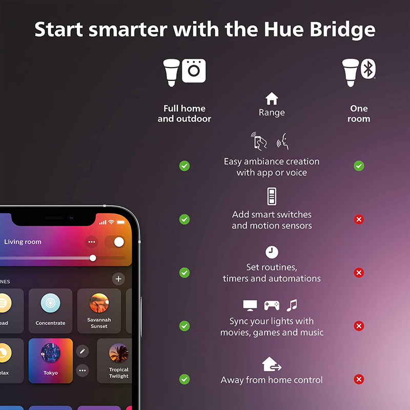 Philips Hue Smart Dimmer Switc - Philips Light Hue White 评论和价格
